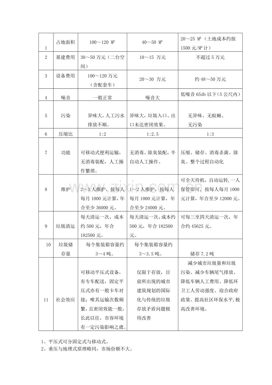 中天双屹诚待垃圾压缩机代理商.doc_第2页