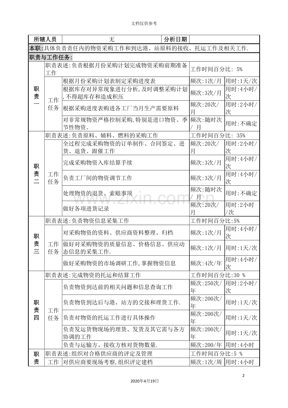 物资生产技术部采购员岗位说明书.doc_第2页