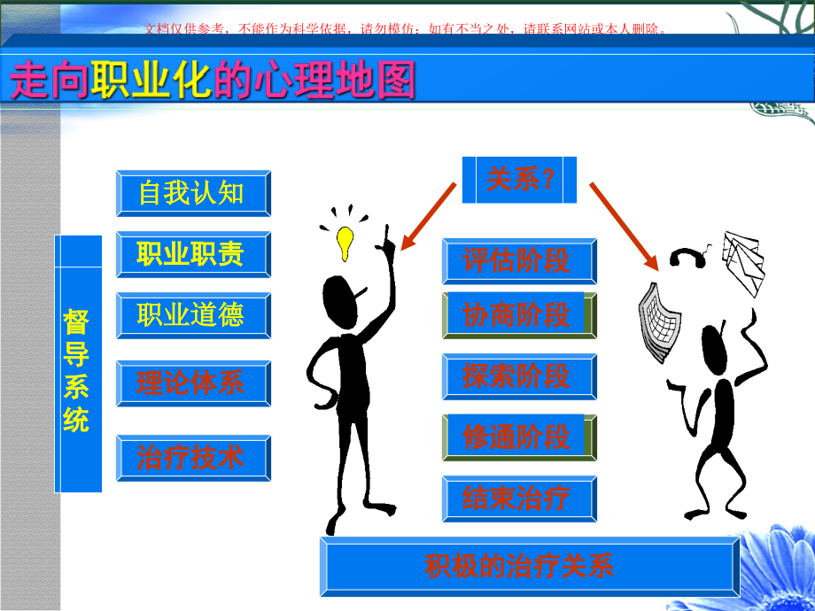 心理咨询师的资格认证.ppt_第2页