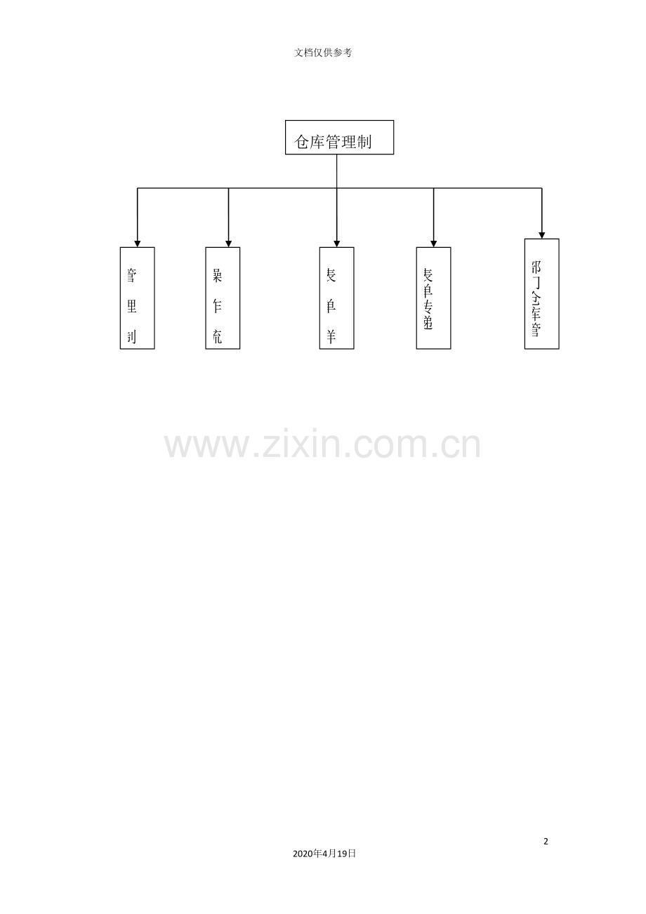 企业仓库管理制度大全.doc_第2页