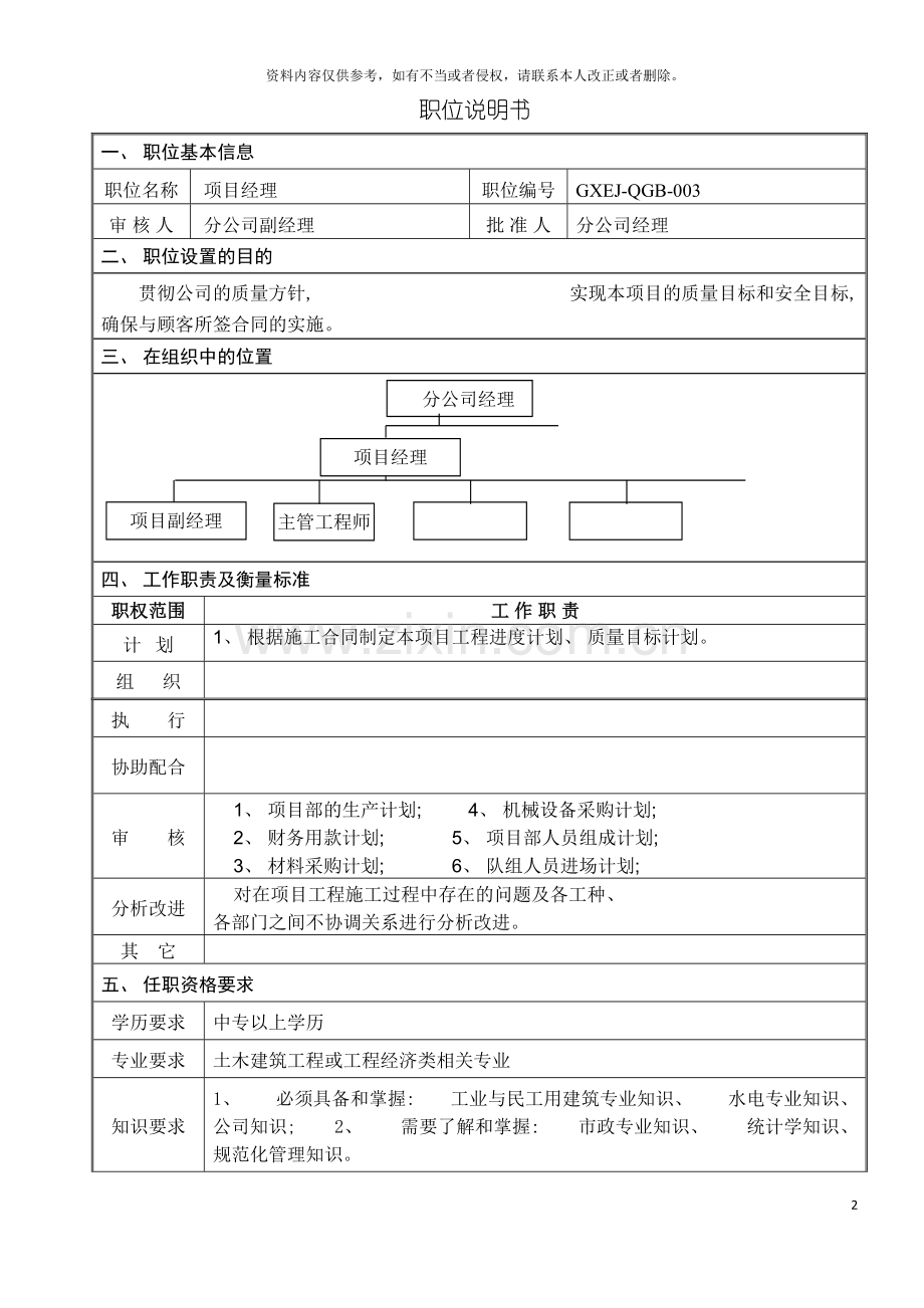 项目部各成员职位说明书模板.doc_第2页
