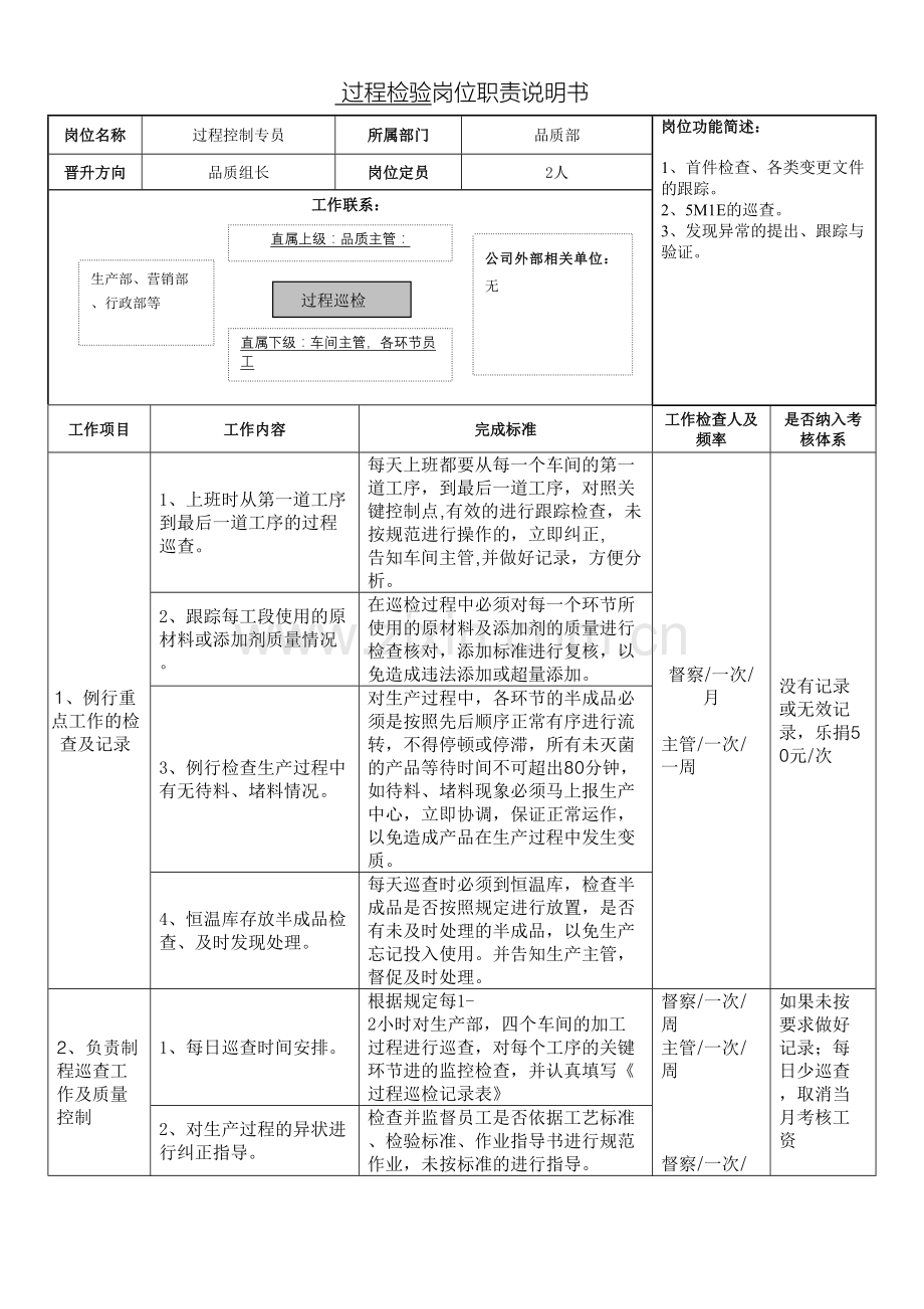 过程控制岗位职责说明书.doc_第2页