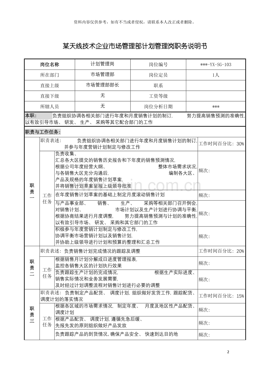 市场管理部计划管理岗职务说明书模板.doc_第2页