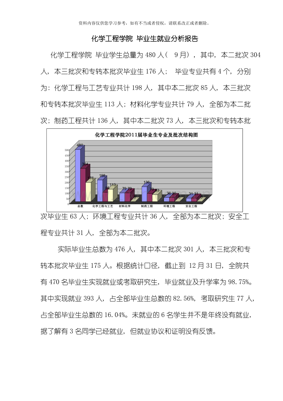 化学工程学院届毕业生就业数据分析模板.doc_第1页