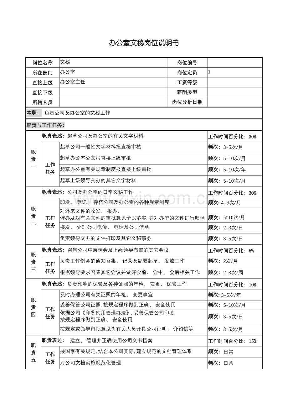 河北纪元光电公司办公室文秘岗位说明书模板.doc_第2页