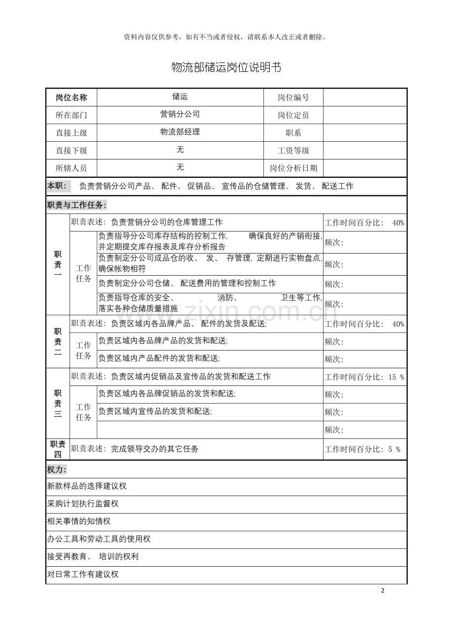 物流部储运岗位说明书模板.doc_第2页