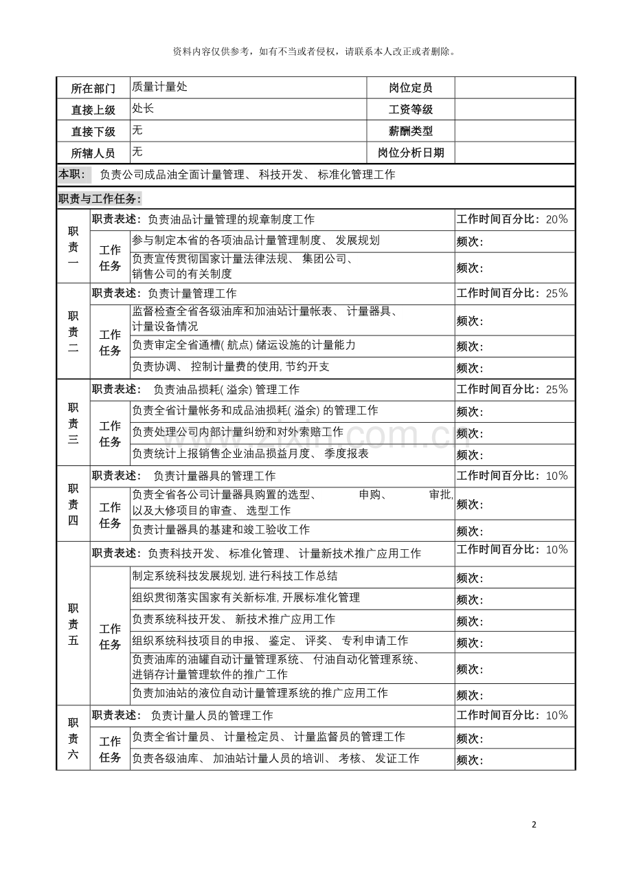 河北石油分公司计量管理岗位说明书模板.doc_第2页