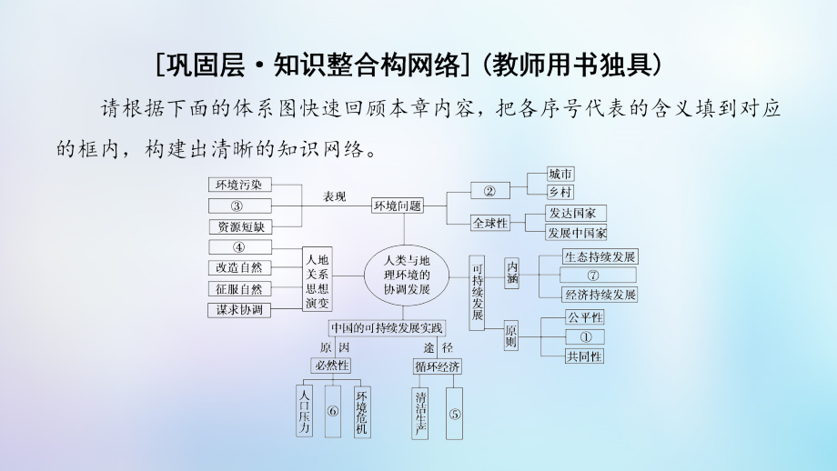 高中地理第六章人类与地理环境的协调发展章末小结与测评课件新人教版必修.ppt_第2页