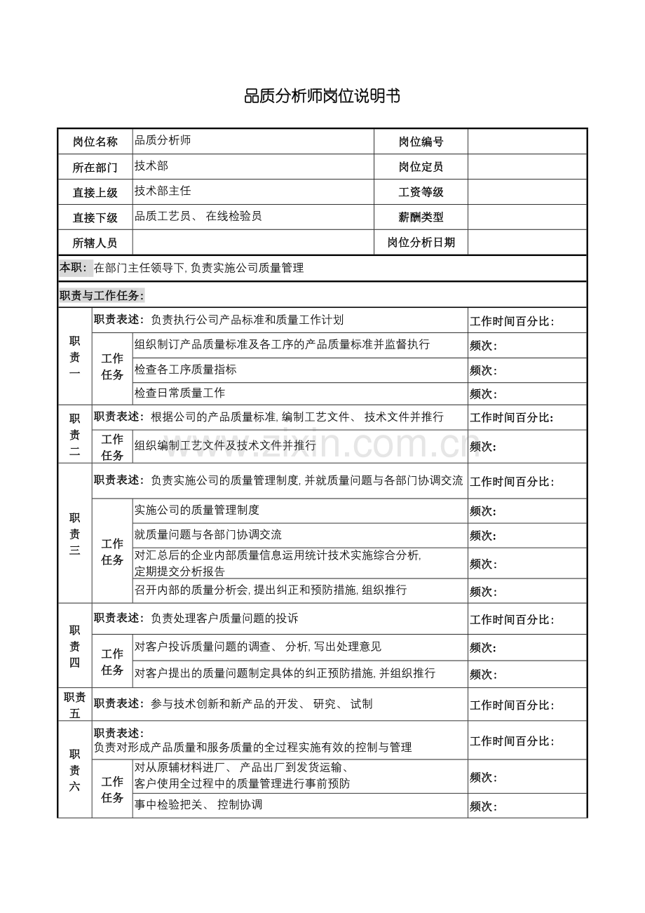 河北纪元光电公司技术部品质分析师岗位说明书模板.doc_第2页