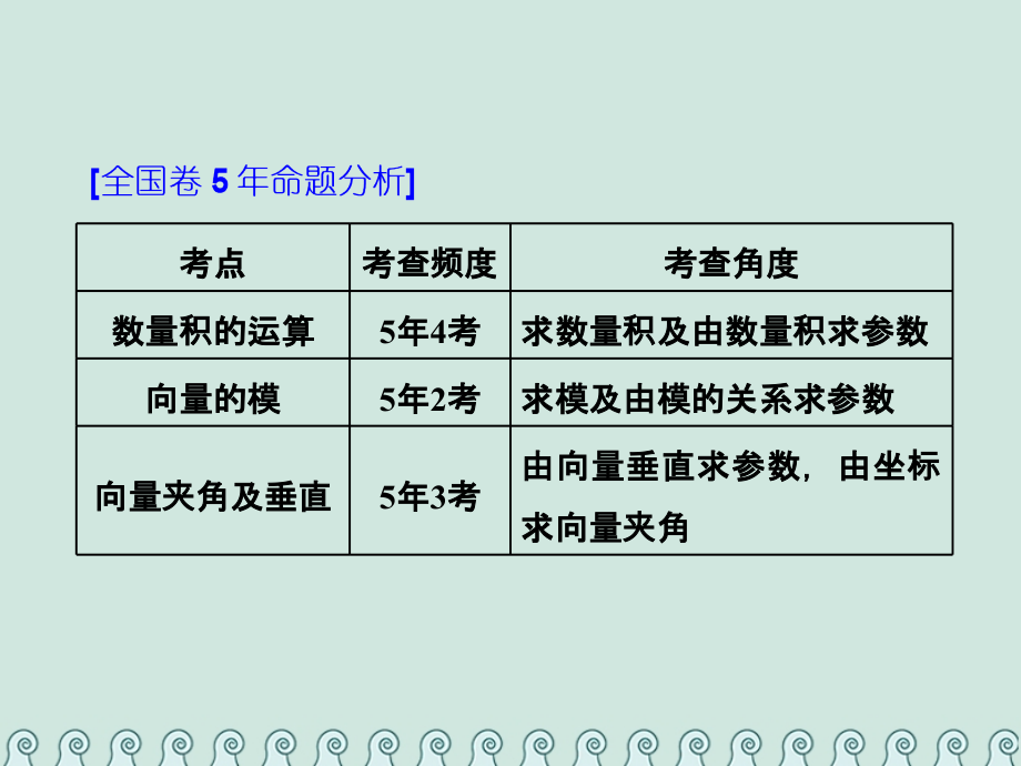 全国通用版高考数学一轮复习第七单元平面向量高考研究课平面向量的数量积及应用.ppt_第2页