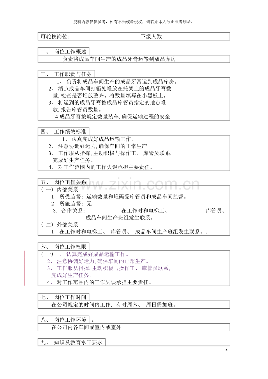 成品运输工岗位说明书模板.doc_第2页