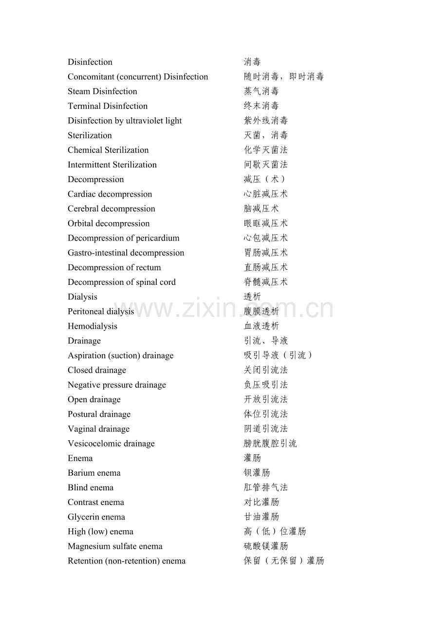 护理专业常用护理技术用语英语词汇.doc_第2页