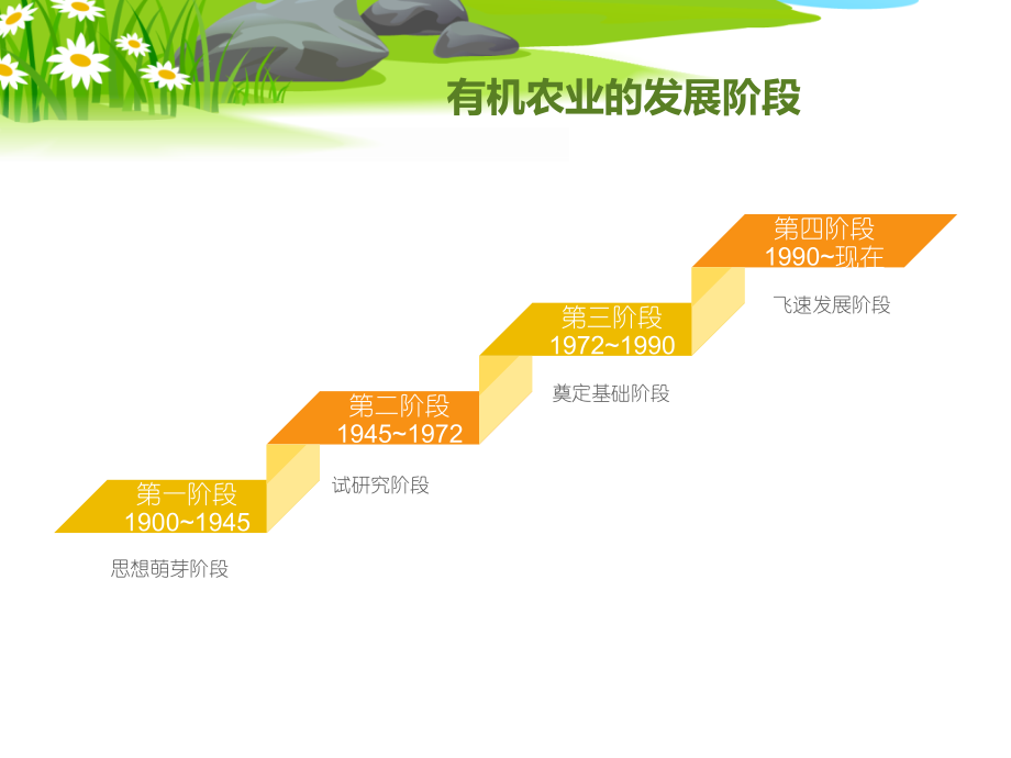 ZZY·发展中的有机农庄.ppt_第2页