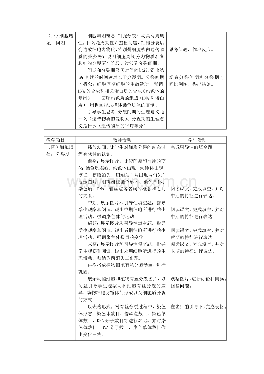 第6章细胞的生命历程.doc_第2页