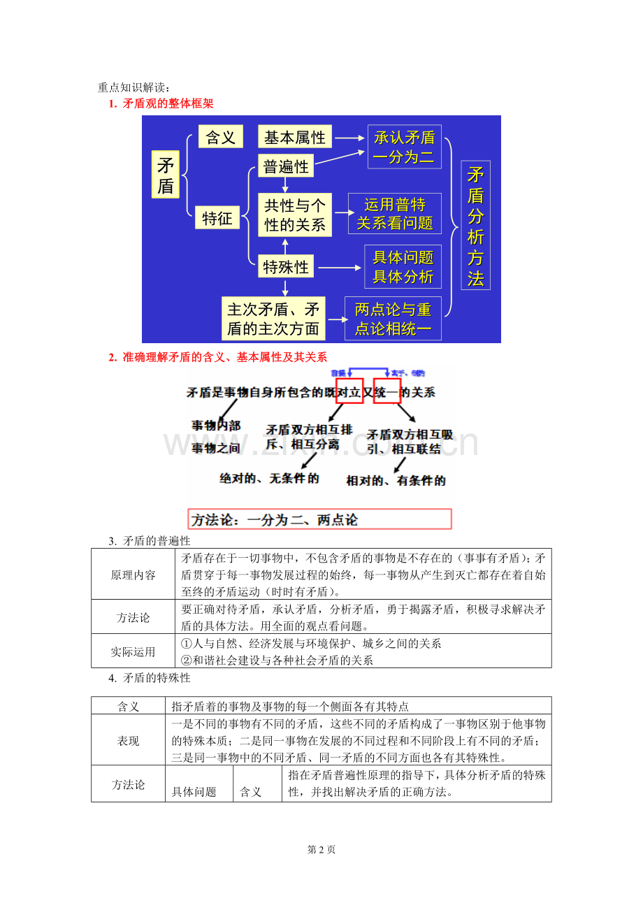 《唯物辩证法之矛盾观》复习.doc_第2页