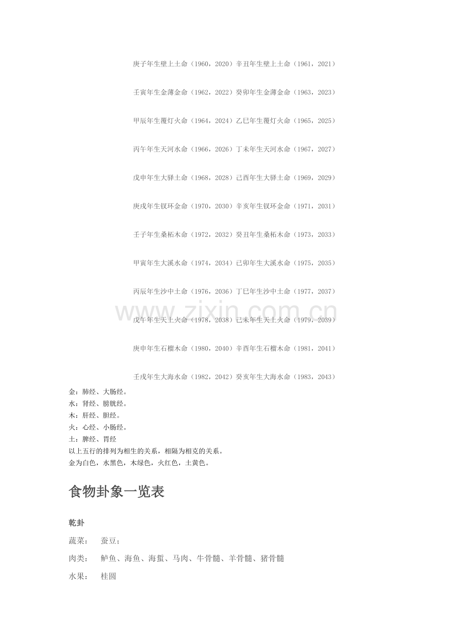 五行属性查询表食物卦象一览表.doc_第2页