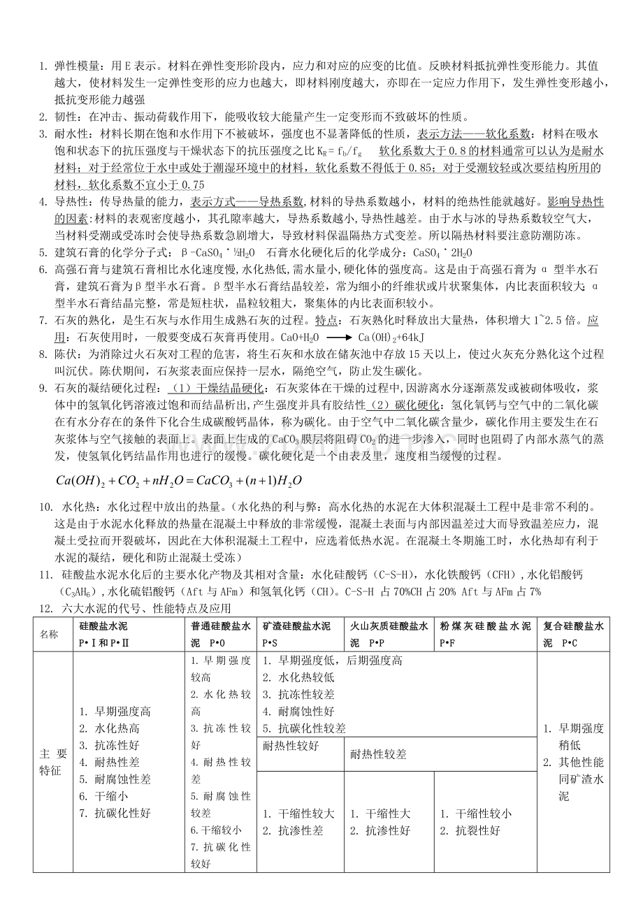 土木工程材料知识点.docx_第1页