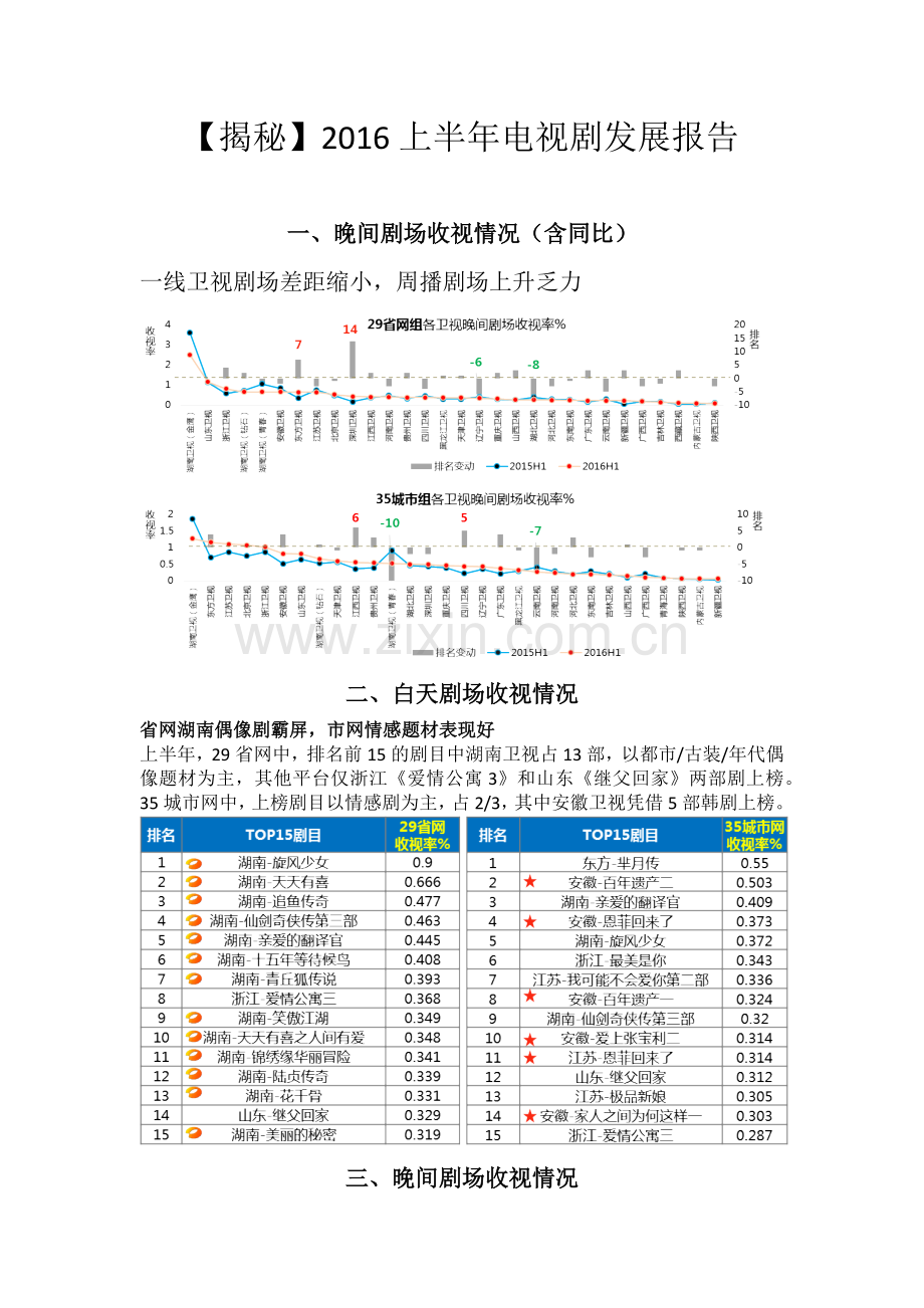2016上半年电视剧发展报告初稿.docx_第1页
