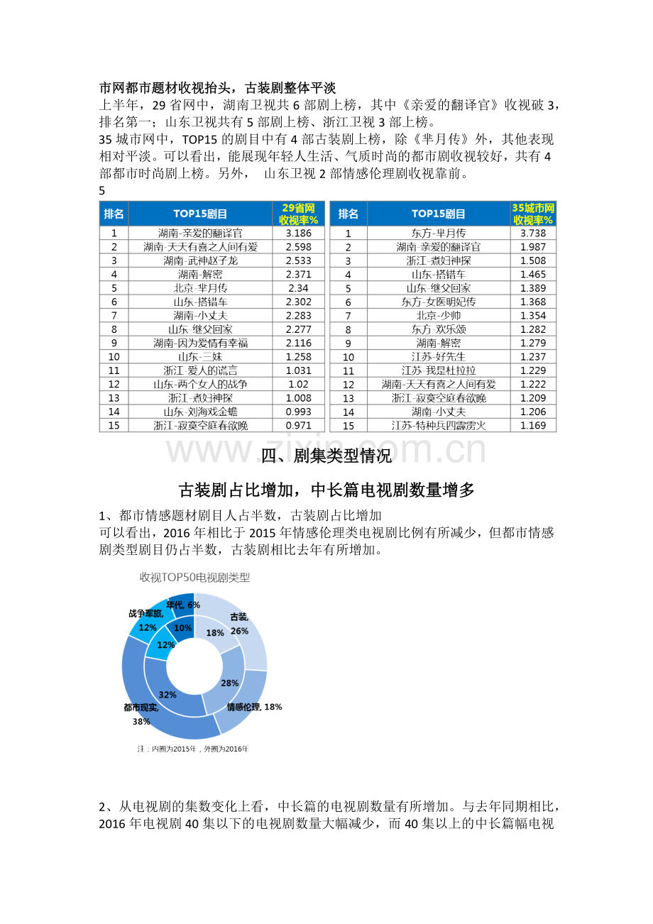 2016上半年电视剧发展报告初稿.docx_第2页