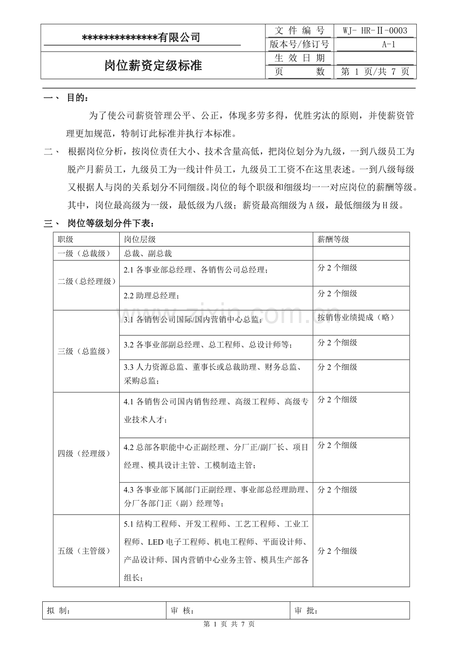 0003岗位薪资定级标准.doc_第1页