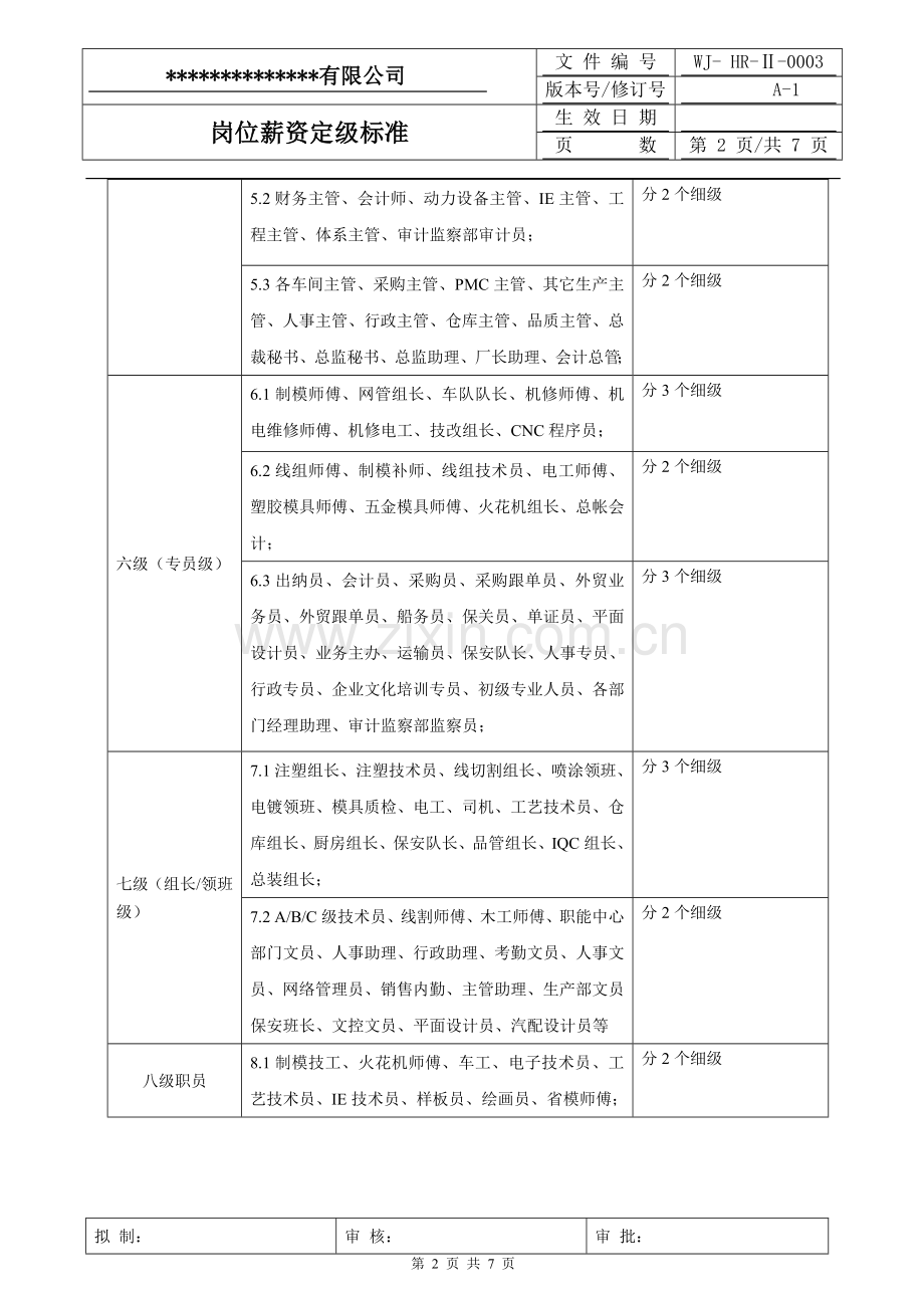 0003岗位薪资定级标准.doc_第2页