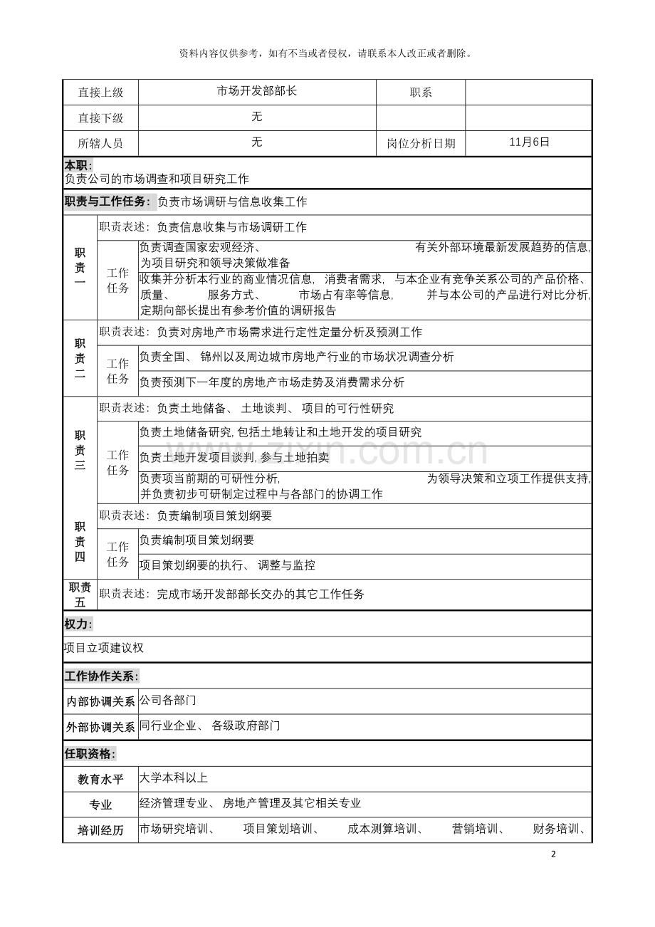 市场与项目研究职务说明书模板.doc_第2页