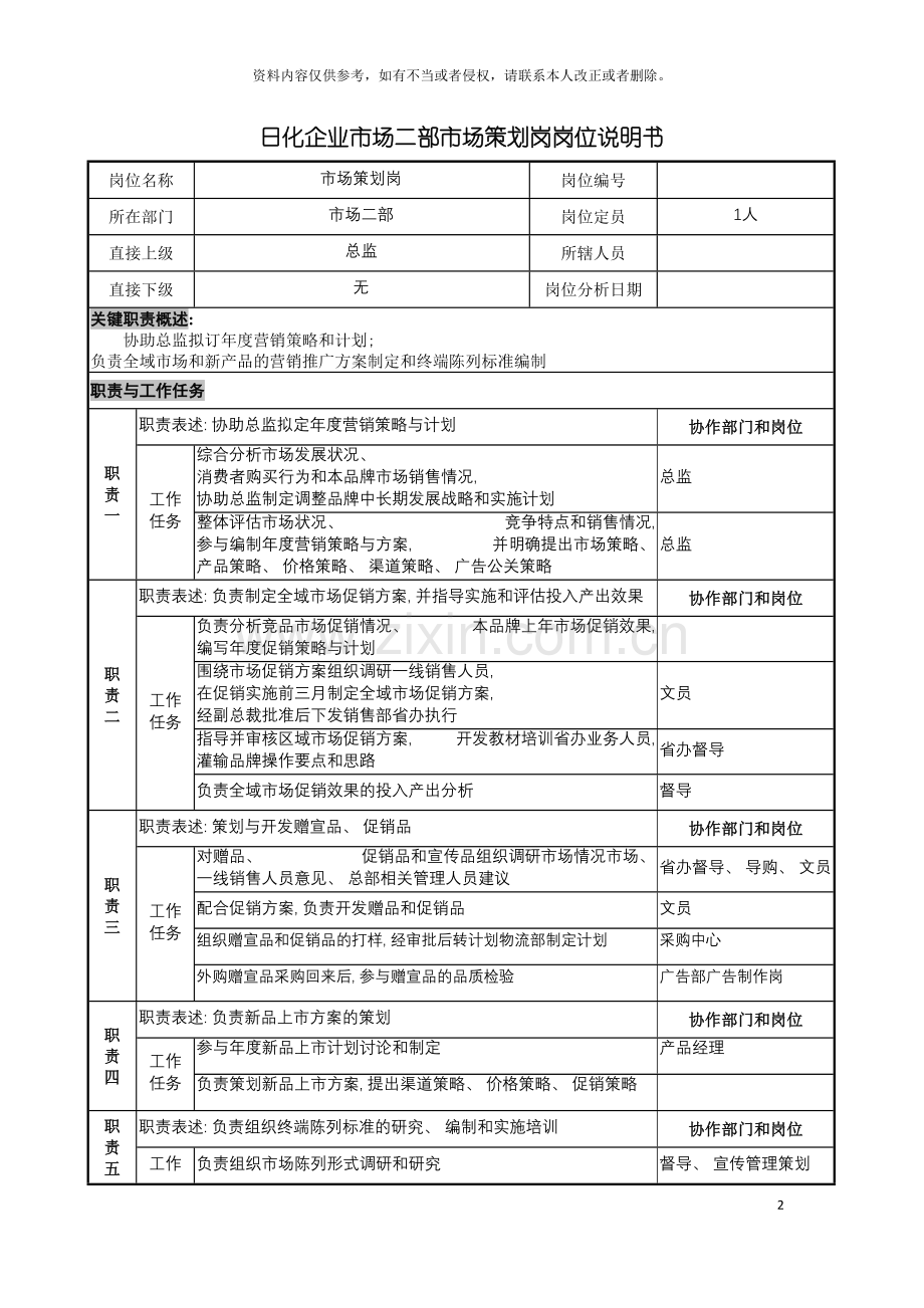 日化企业市场二部市场策划岗岗位说明书模板.doc_第2页