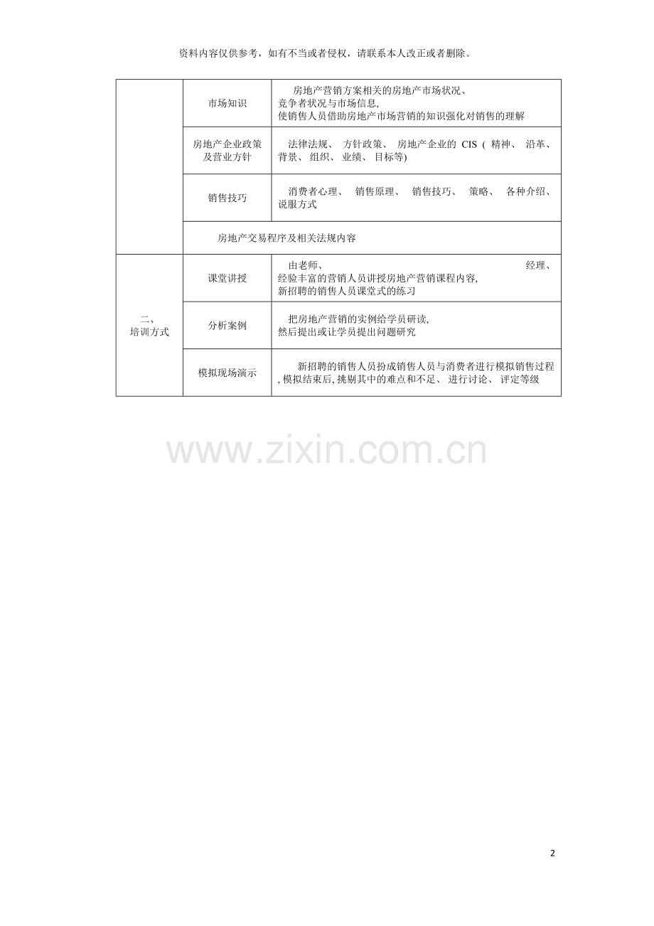 促销人员培训项目表模板.doc_第2页