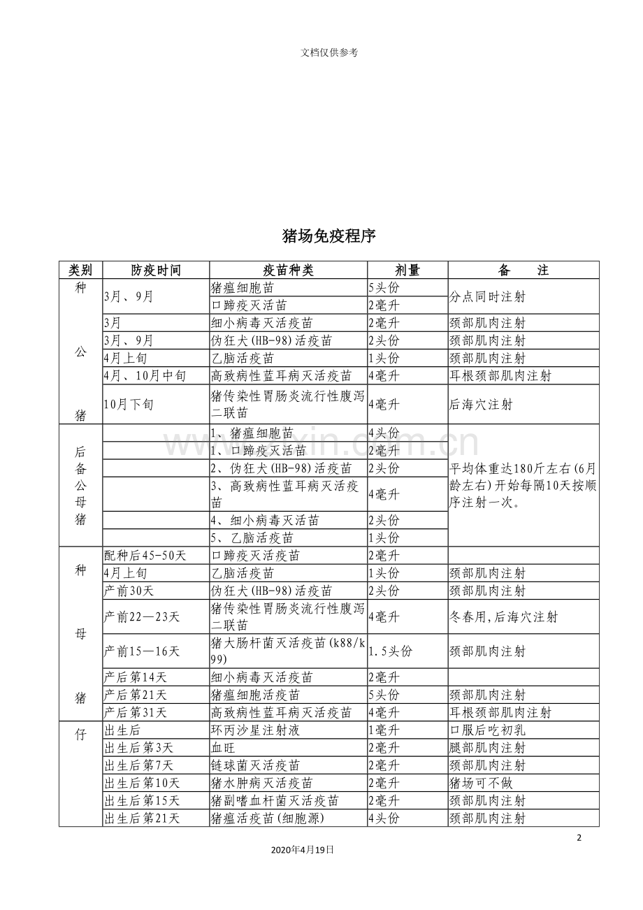 猪场免疫程序与卫生消毒制度.doc_第2页