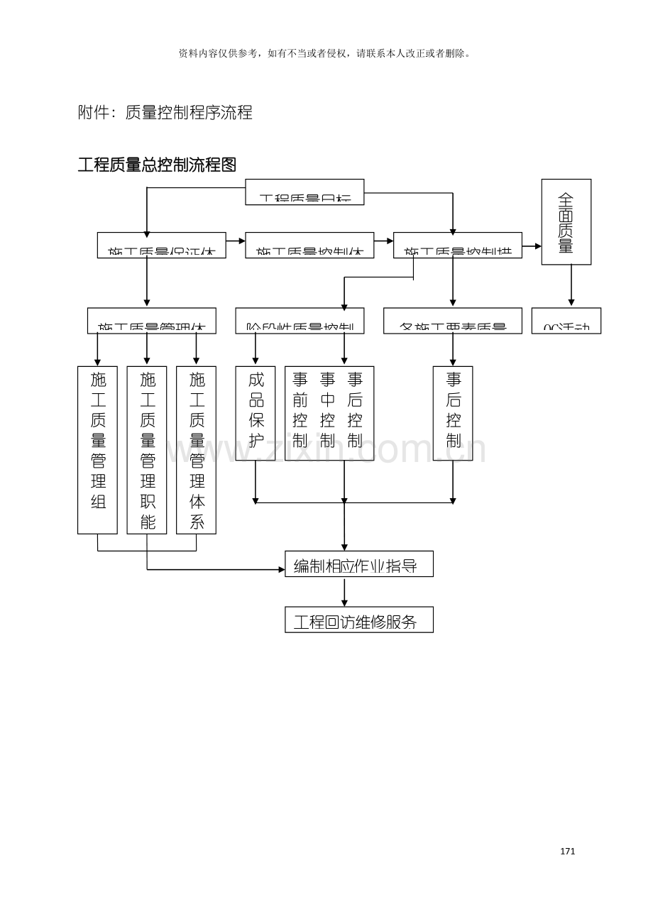 施工质量控制程序流程模板.doc_第2页