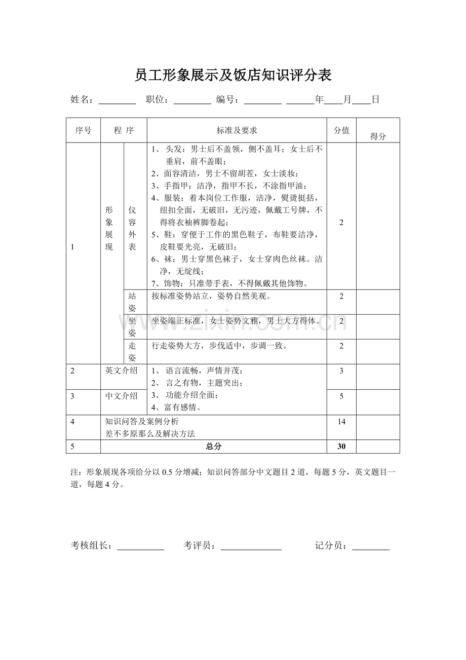 员工形象展示及饭店知识评分表.docx_第1页