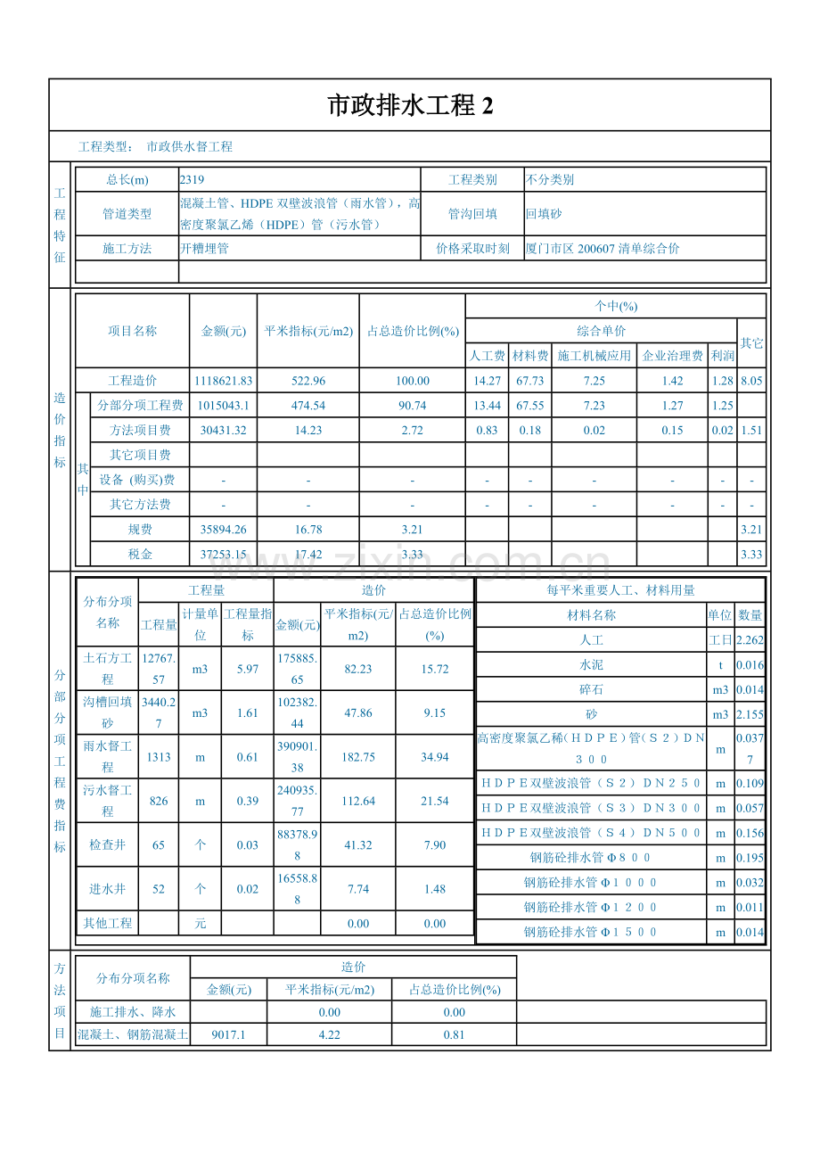 市政排水工程2.doc_第1页