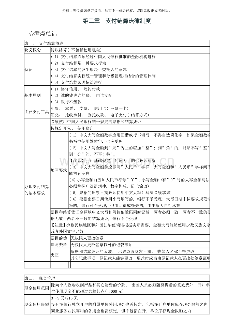 会计从业财经法规支付结算法律制度重点模板.doc_第1页