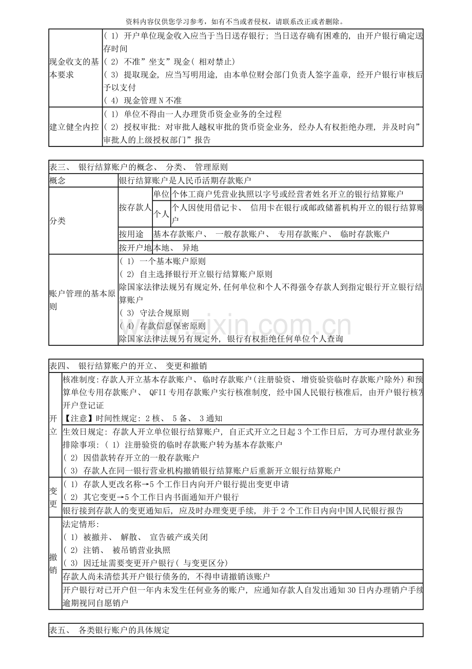 会计从业财经法规支付结算法律制度重点模板.doc_第2页
