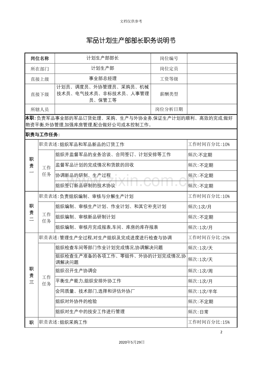 军品计划生产部部长职务说明书.doc_第2页
