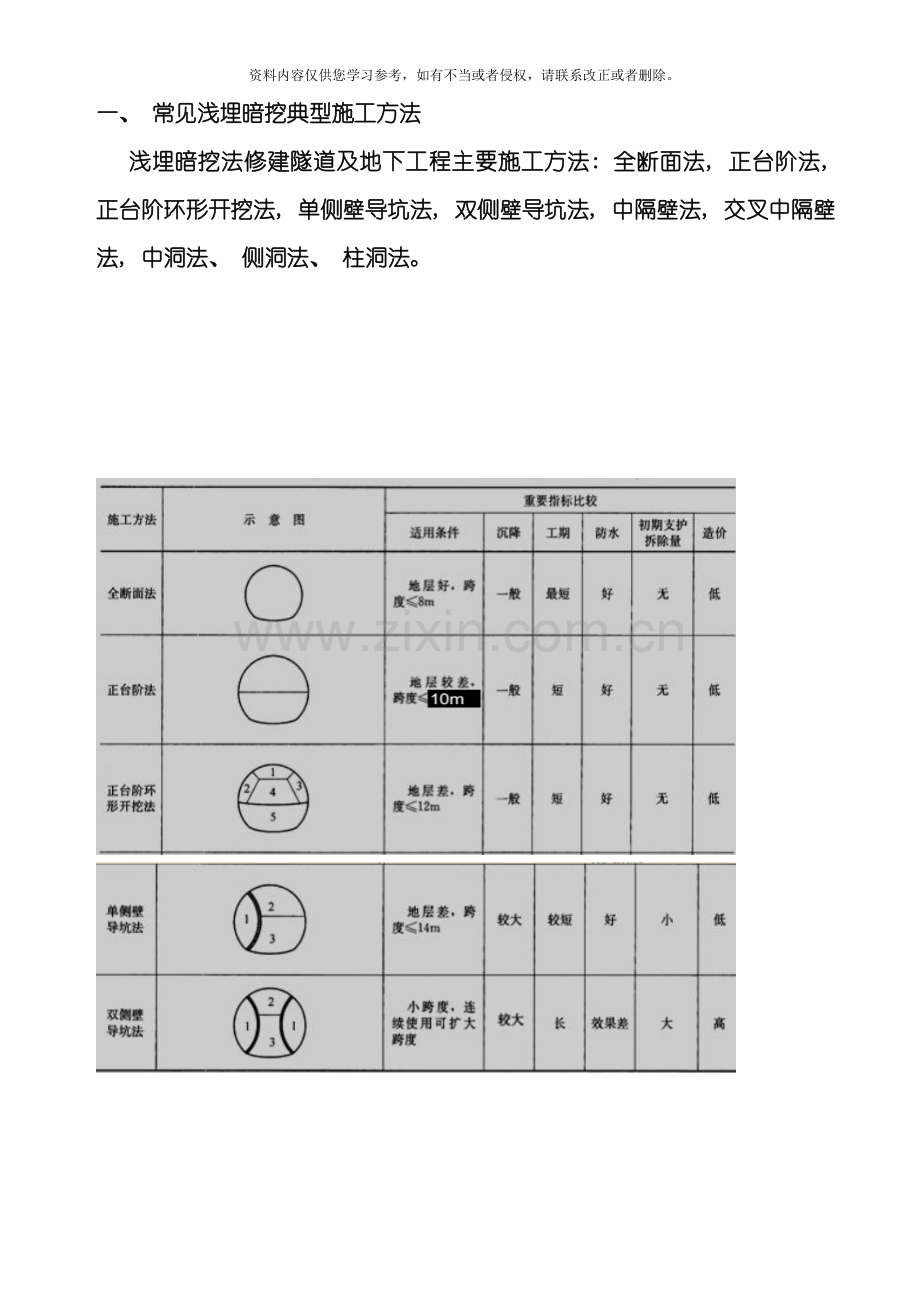 一建喷锚暗挖法施工技术讲义模板.doc_第2页