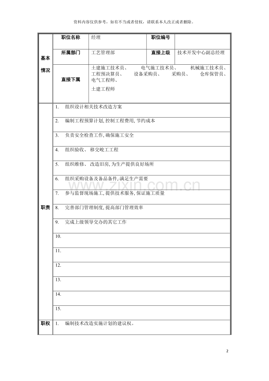 工艺管理部经理职务说明书模板.doc_第2页