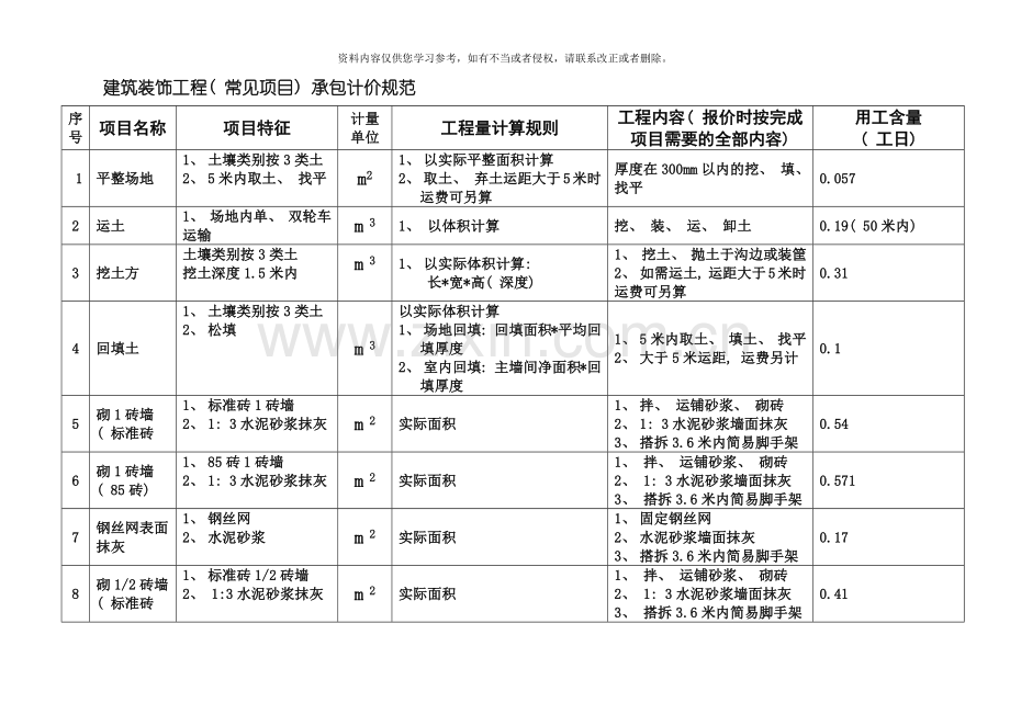 建筑装饰工程模板.docx_第1页
