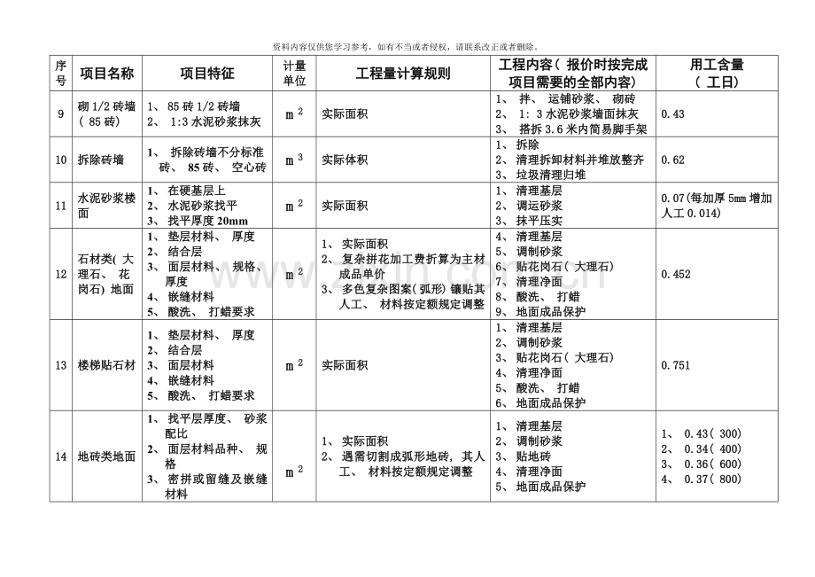 建筑装饰工程模板.docx_第2页