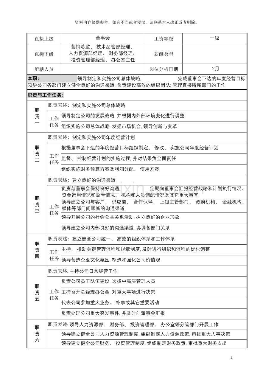 宁波华能贸易公司总经理职务说明书模板.doc_第2页