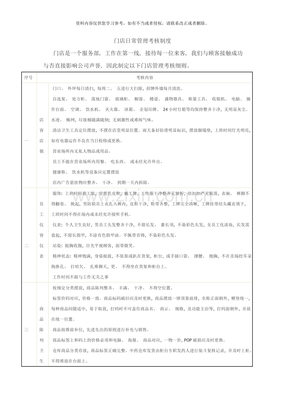 门店日常管理考核制度样本.doc_第1页
