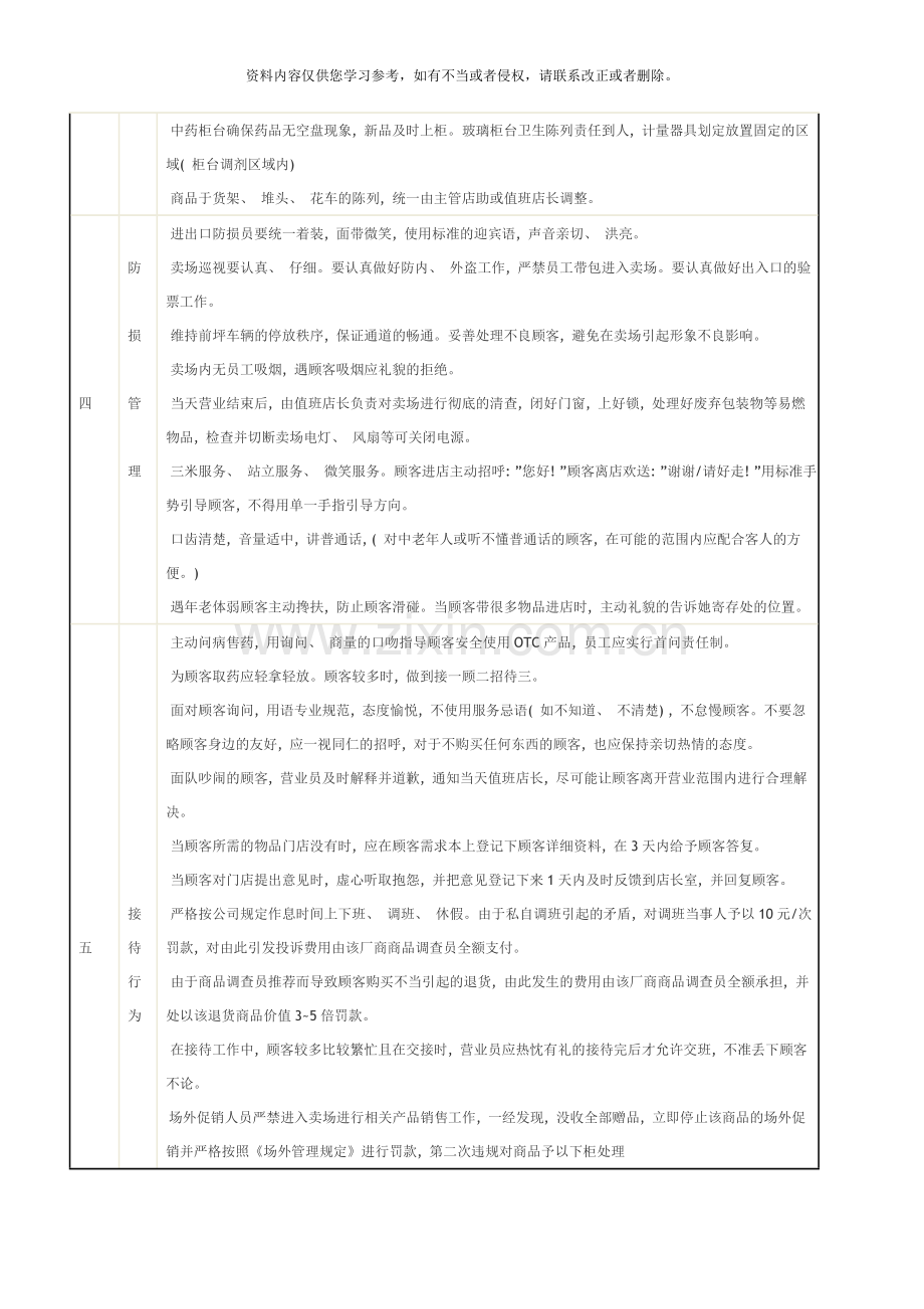门店日常管理考核制度样本.doc_第2页