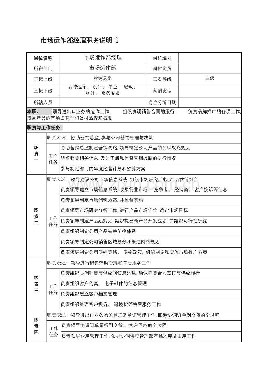 宁波华能贸易公司市场运作部经理职务说明书模板.doc_第2页