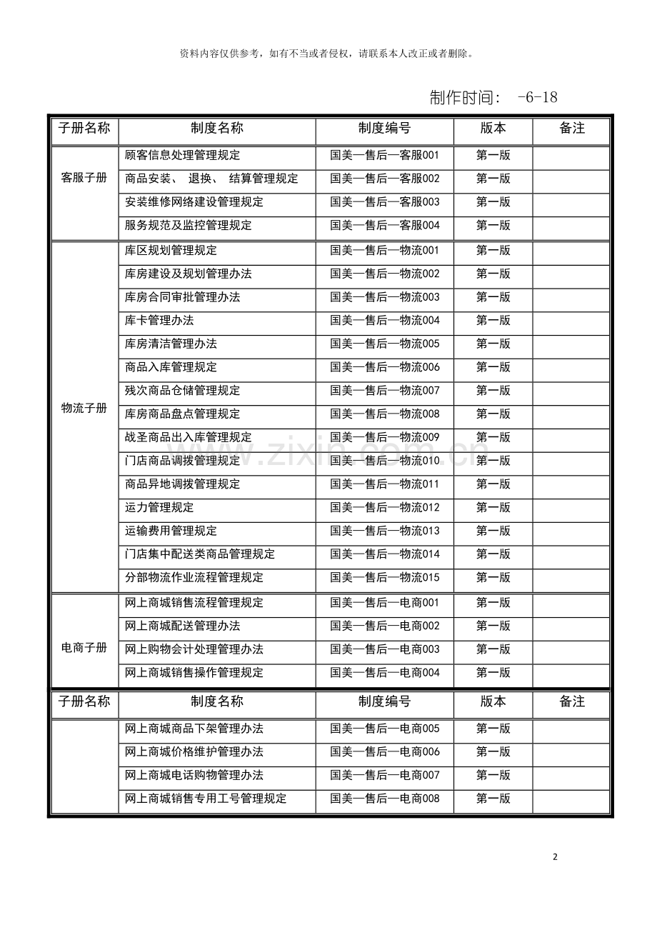 国美电器有限公司经营管理手册.doc_第2页