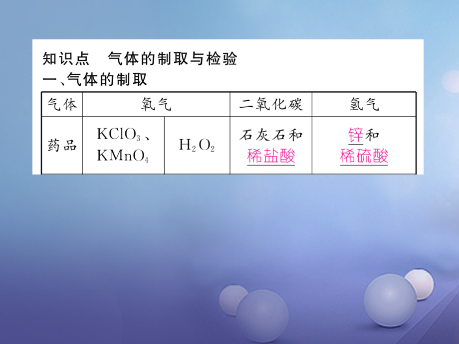 云南专版九年级化学上册小专题二气体的制取与检验习题.ppt_第2页