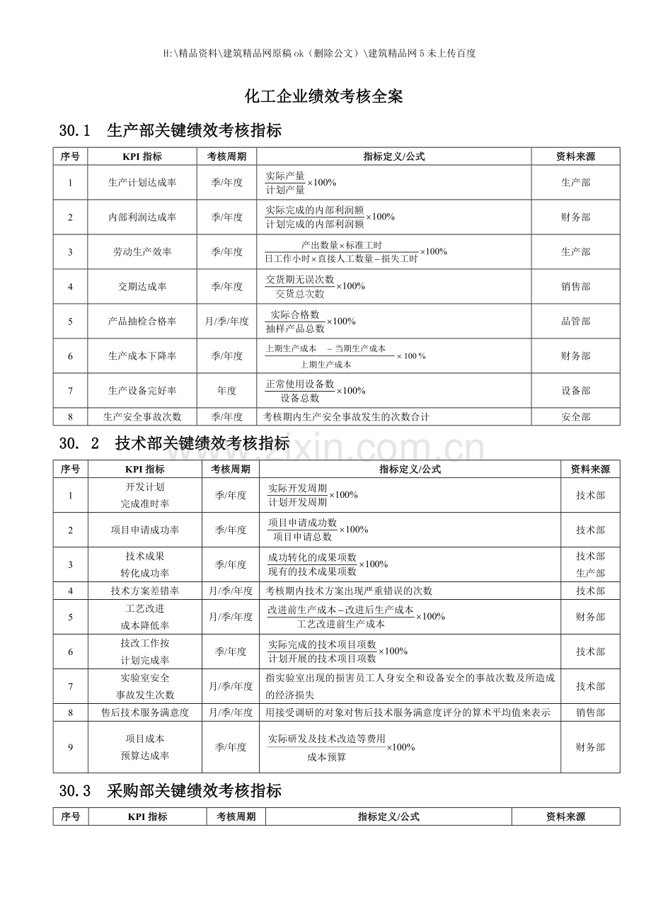 化工企业绩效考核.doc_第1页