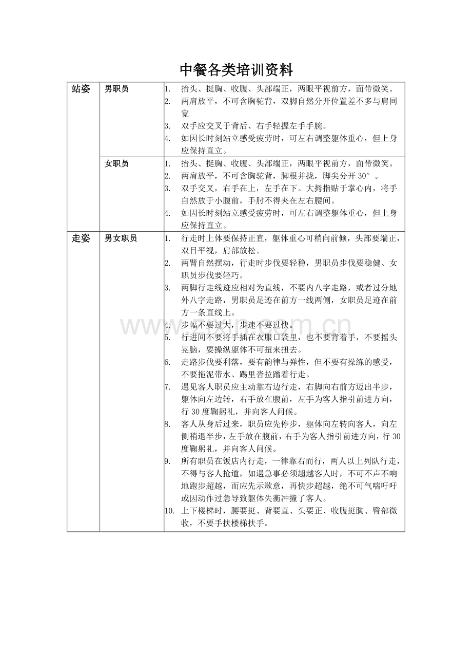 中餐各类培训资料.doc_第1页