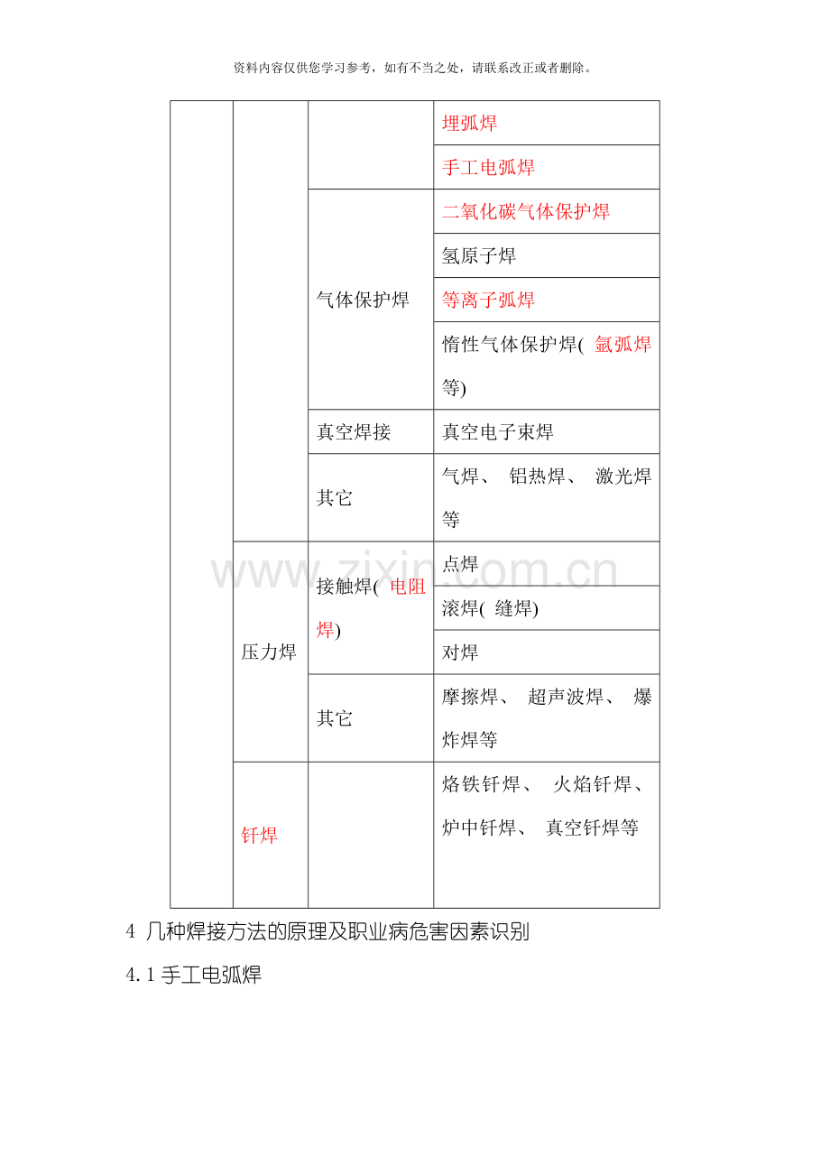 焊接工艺职业病危害因素的识别样本.doc_第2页