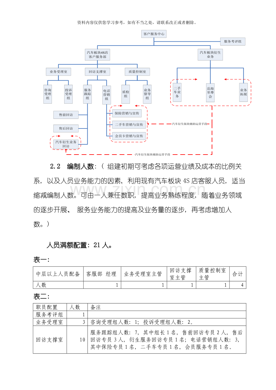 客户服务中心组织架构及部门岗位职责样本.doc_第2页