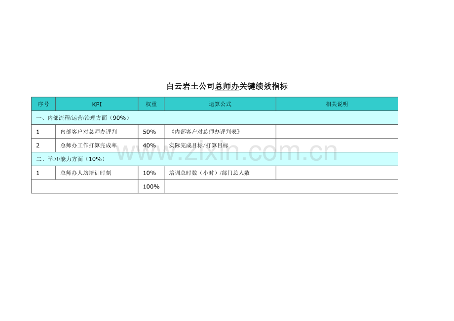 白云岩土公司关键绩效指标.doc_第2页